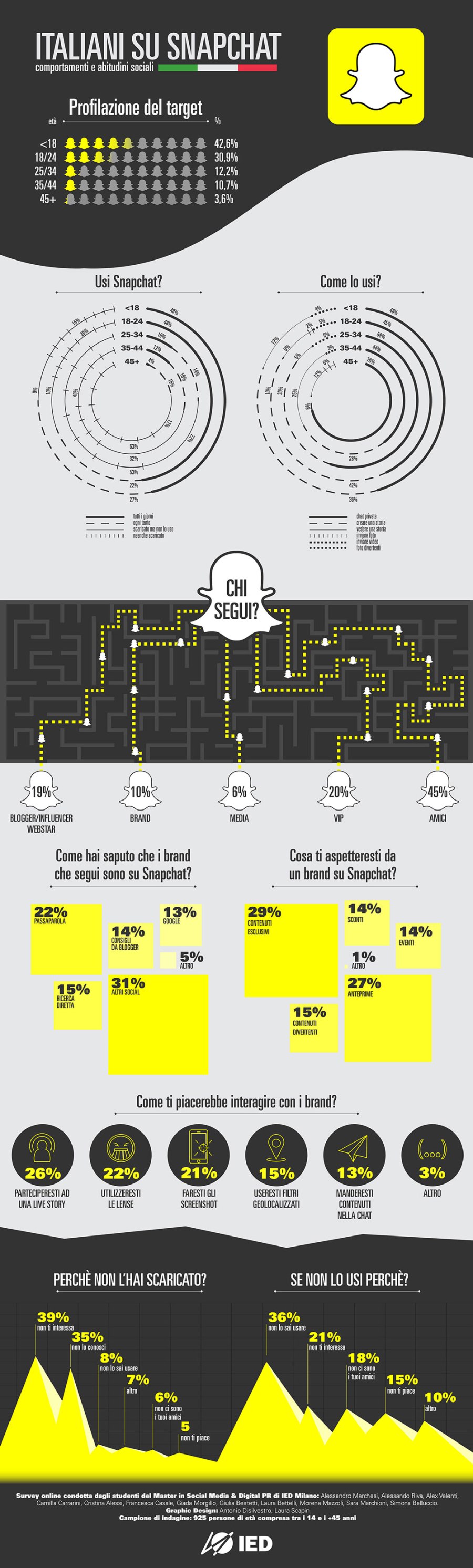 snapchat-italia-infografica-ied-20162